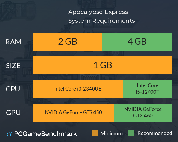 Apocalypse Express System Requirements PC Graph - Can I Run Apocalypse Express