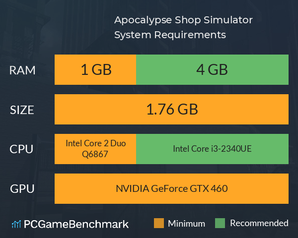 Apocalypse Shop Simulator System Requirements PC Graph - Can I Run Apocalypse Shop Simulator