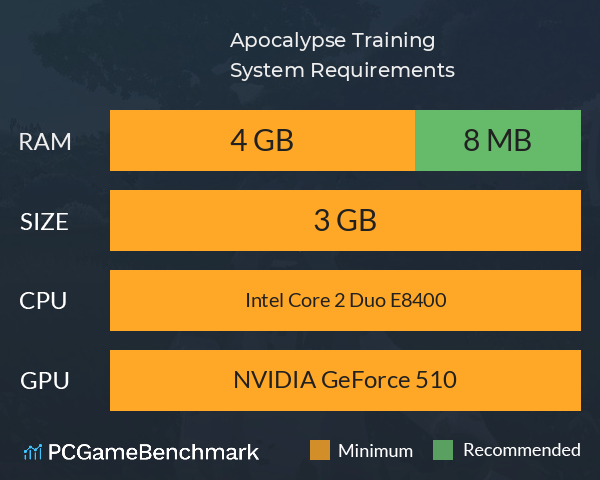 Apocalypse Training System Requirements PC Graph - Can I Run Apocalypse Training