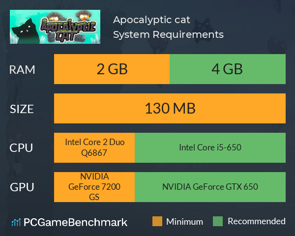 Apocalyptic cat System Requirements PC Graph - Can I Run Apocalyptic cat