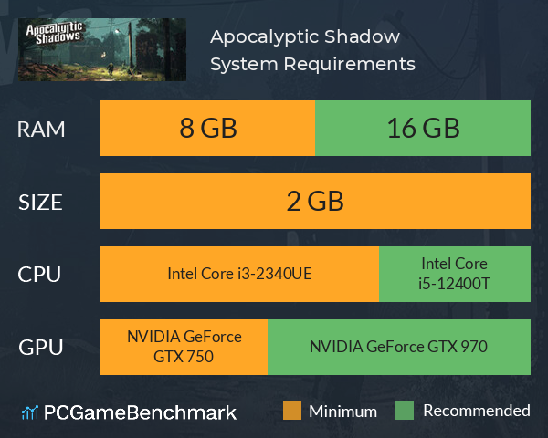 Apocalyptic Shadow System Requirements PC Graph - Can I Run Apocalyptic Shadow