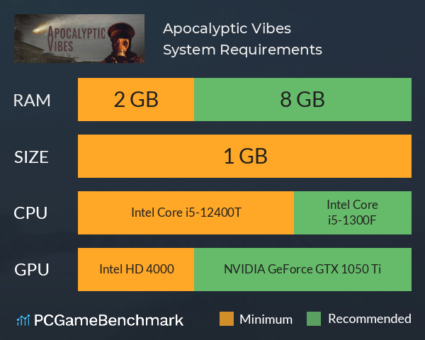 Apocalyptic Vibes System Requirements PC Graph - Can I Run Apocalyptic Vibes