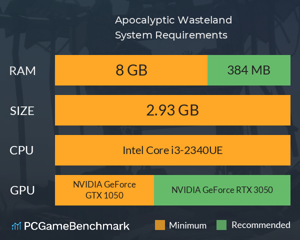 Apocalyptic Wasteland System Requirements PC Graph - Can I Run Apocalyptic Wasteland