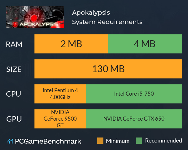 Apokalypsis System Requirements PC Graph - Can I Run Apokalypsis