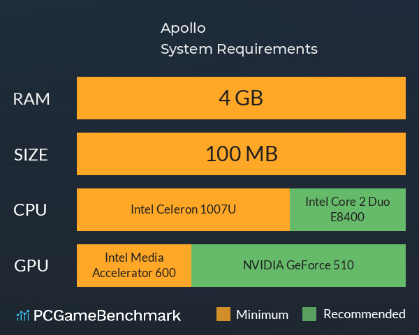 Apollo System Requirements PC Graph - Can I Run Apollo