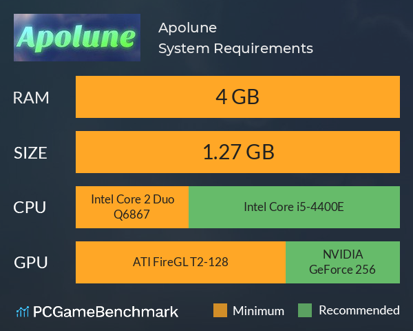 Apolune System Requirements PC Graph - Can I Run Apolune