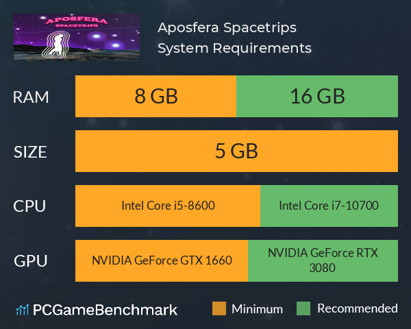 Aposfera Spacetrips System Requirements PC Graph - Can I Run Aposfera Spacetrips