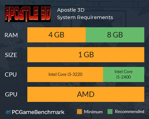 Apostle 3D System Requirements PC Graph - Can I Run Apostle 3D