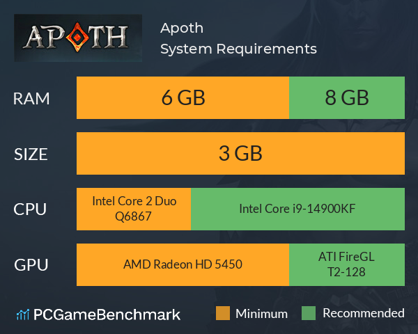 Apoth System Requirements PC Graph - Can I Run Apoth