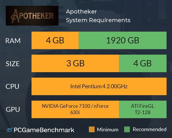 Apotheker System Requirements PC Graph - Can I Run Apotheker