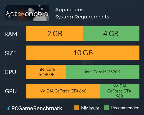 Apparitions System Requirements PC Graph - Can I Run Apparitions