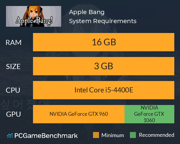 Apple Bang! System Requirements PC Graph - Can I Run Apple Bang!