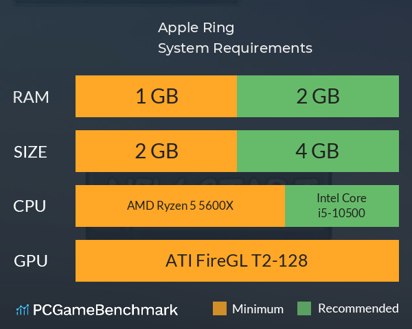 Apple Ring System Requirements PC Graph - Can I Run Apple Ring