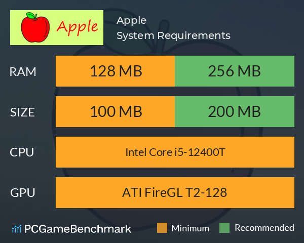 Apple System Requirements PC Graph - Can I Run Apple