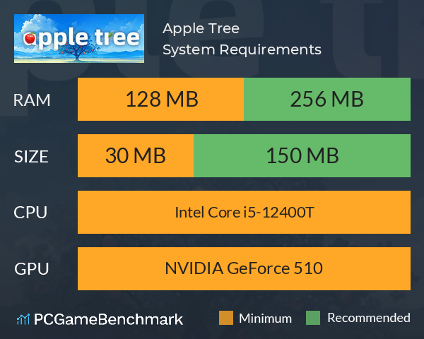 Apple Tree System Requirements PC Graph - Can I Run Apple Tree