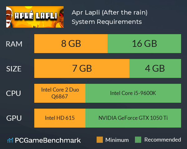 Apré Lapli (After the rain) System Requirements PC Graph - Can I Run Apré Lapli (After the rain)