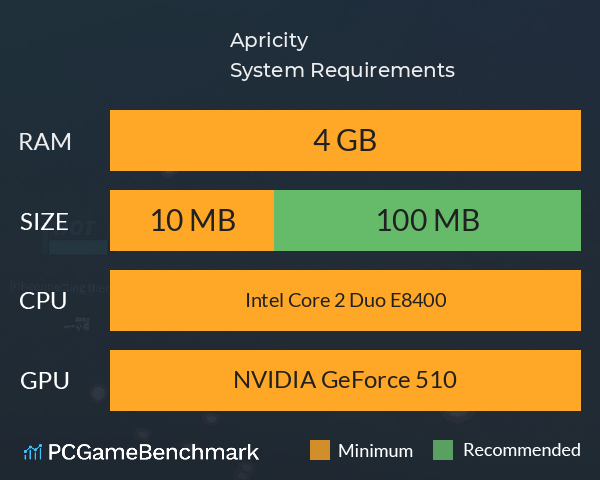 Apricity System Requirements PC Graph - Can I Run Apricity