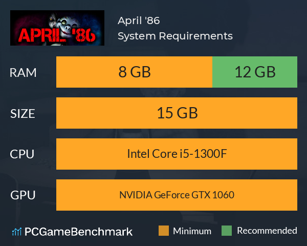 April '86 System Requirements PC Graph - Can I Run April '86