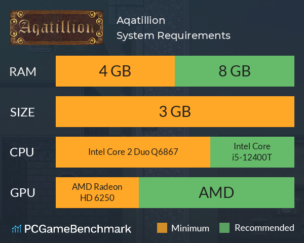 Aqatillion System Requirements PC Graph - Can I Run Aqatillion