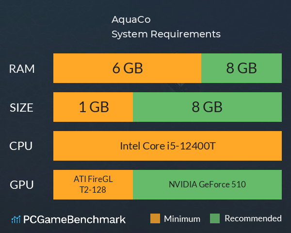 AquaCo System Requirements PC Graph - Can I Run AquaCo