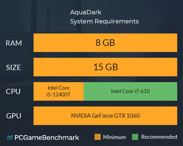 AquaDark System Requirements PC Graph - Can I Run AquaDark