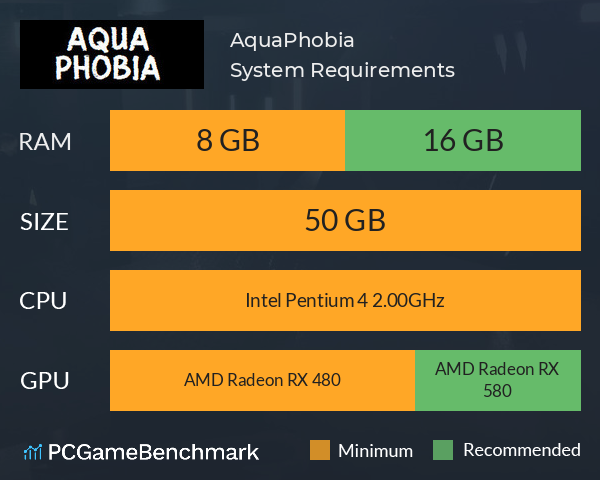 AquaPhobia System Requirements PC Graph - Can I Run AquaPhobia