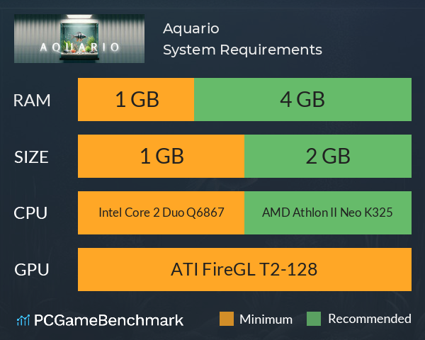 Aquario System Requirements PC Graph - Can I Run Aquario