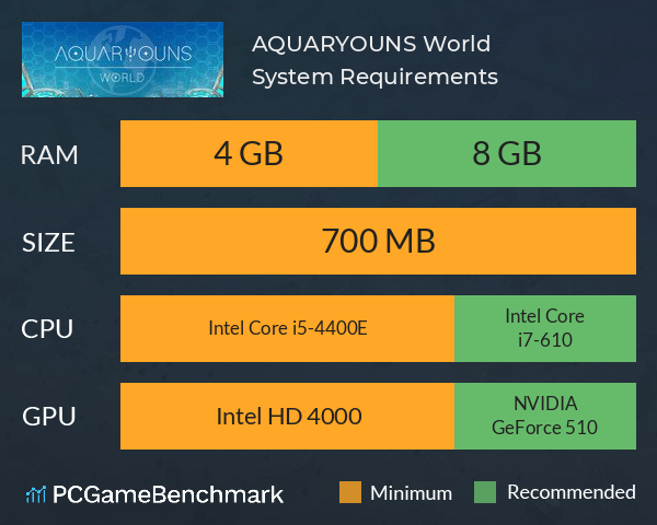 AQUARYOUNS World System Requirements PC Graph - Can I Run AQUARYOUNS World