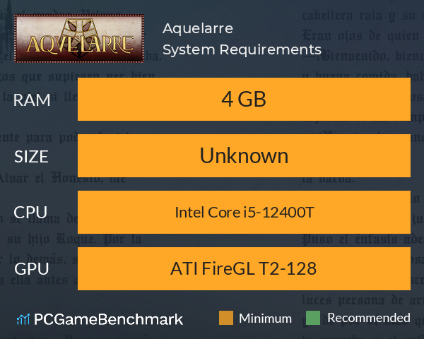 Aquelarre System Requirements PC Graph - Can I Run Aquelarre