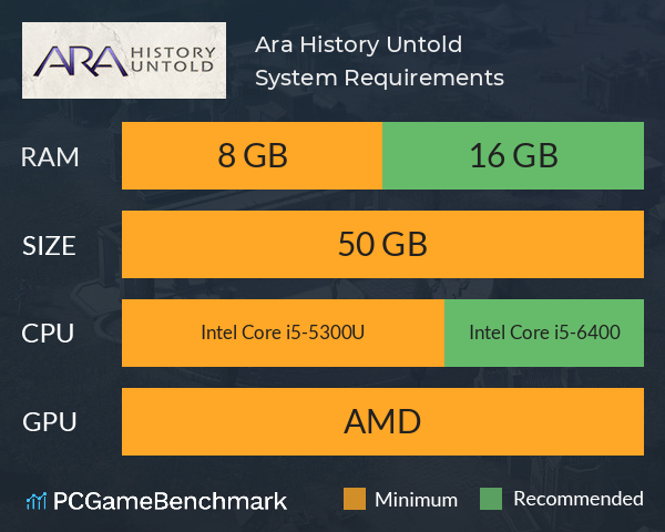 Ara: History Untold System Requirements PC Graph - Can I Run Ara: History Untold