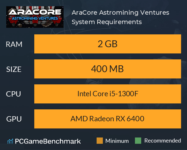 AraCore Astromining Ventures System Requirements PC Graph - Can I Run AraCore Astromining Ventures