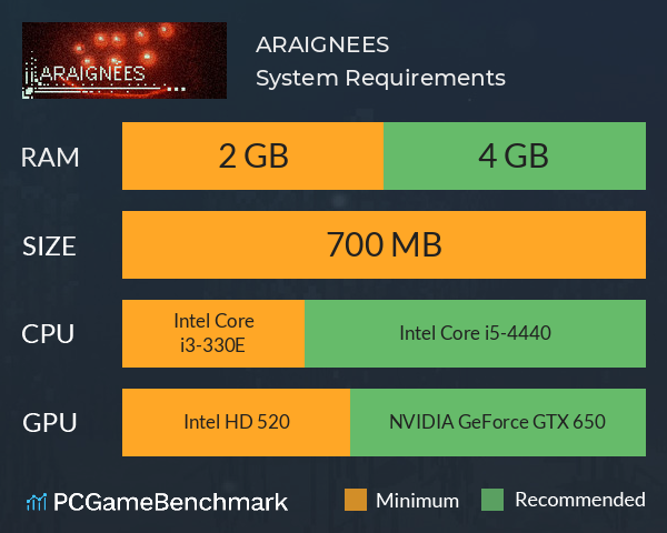 ARAIGNEES System Requirements PC Graph - Can I Run ARAIGNEES