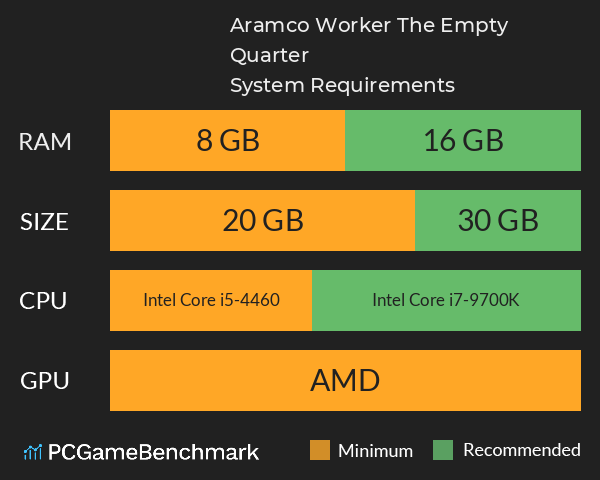 Aramco Worker: The Empty Quarter | موظف ارامكو : الربع الخالي System Requirements PC Graph - Can I Run Aramco Worker: The Empty Quarter | موظف ارامكو : الربع الخالي