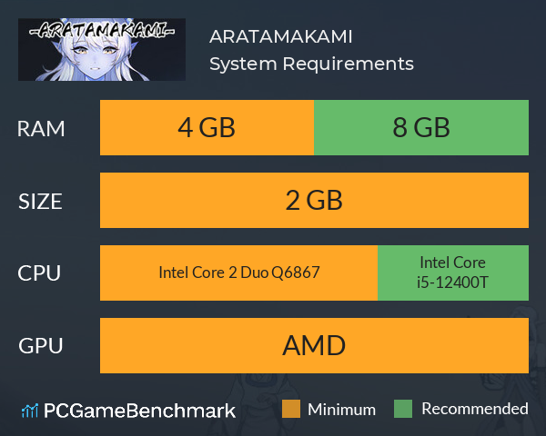 ARATAMAKAMI System Requirements PC Graph - Can I Run ARATAMAKAMI