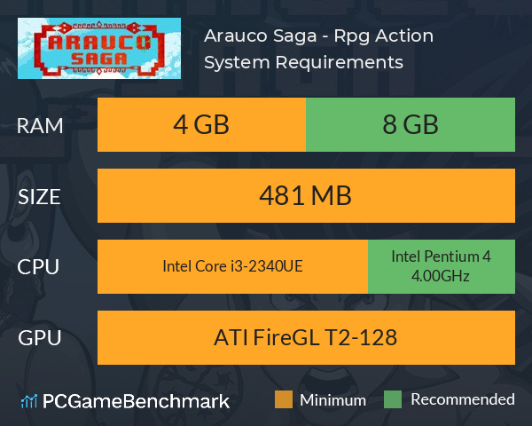 Arauco Saga - Rpg Action System Requirements PC Graph - Can I Run Arauco Saga - Rpg Action