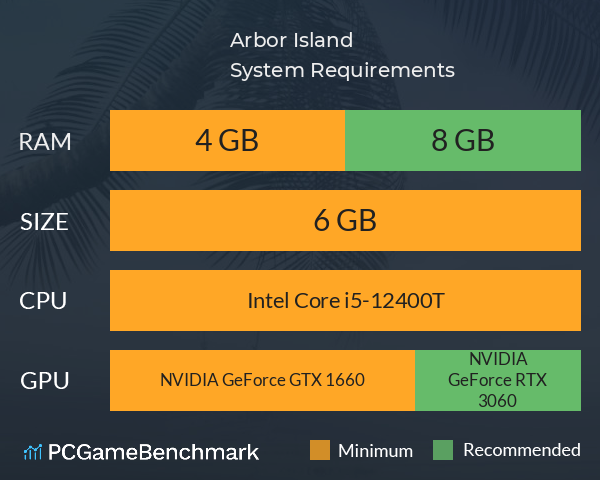 Arbor Island System Requirements PC Graph - Can I Run Arbor Island