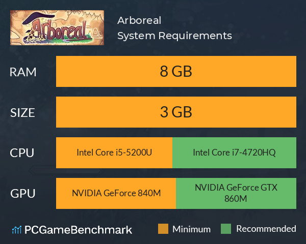 Arboreal System Requirements PC Graph - Can I Run Arboreal