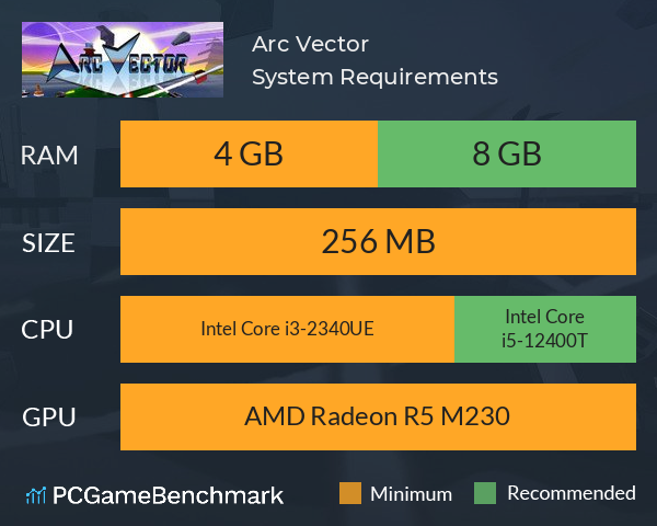 Arc Vector System Requirements PC Graph - Can I Run Arc Vector