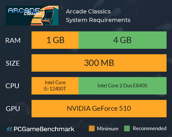 Arcade Classics System Requirements PC Graph - Can I Run Arcade Classics