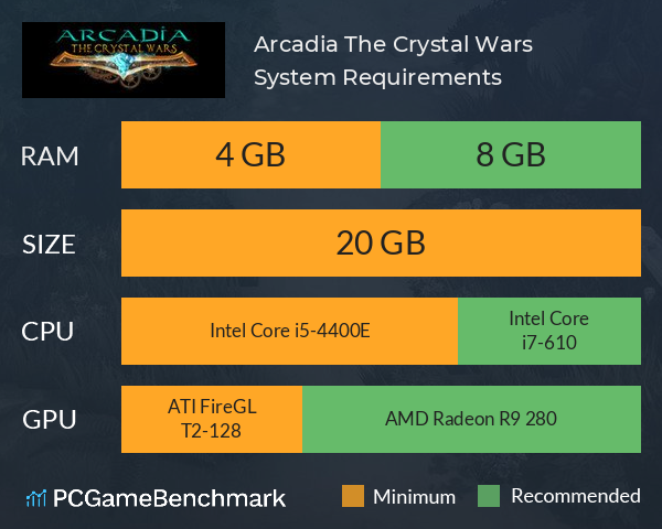 Arcadia: The Crystal Wars System Requirements PC Graph - Can I Run Arcadia: The Crystal Wars