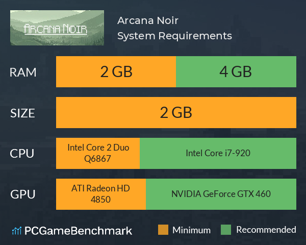 Arcana Noir System Requirements PC Graph - Can I Run Arcana Noir