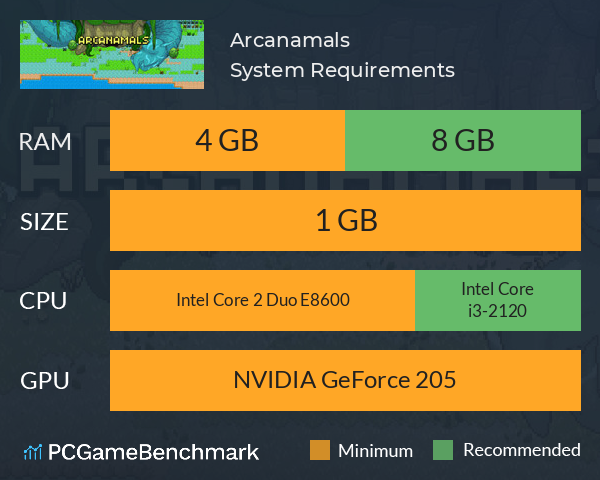 Arcanamals System Requirements PC Graph - Can I Run Arcanamals