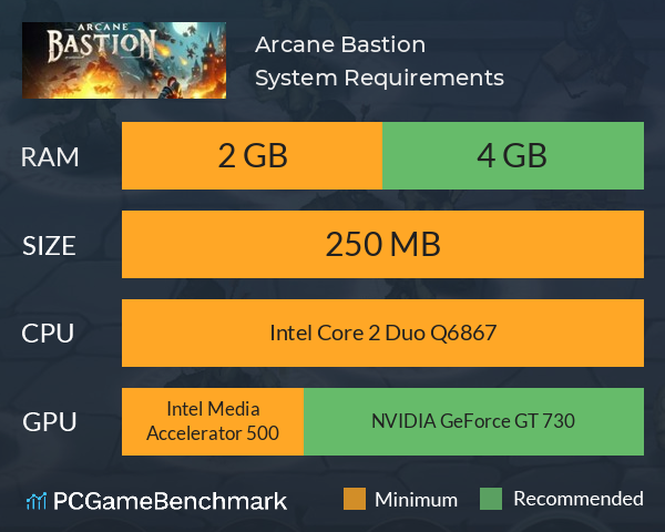 Arcane Bastion System Requirements PC Graph - Can I Run Arcane Bastion