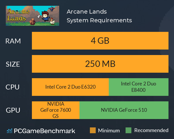 Arcane Lands System Requirements PC Graph - Can I Run Arcane Lands