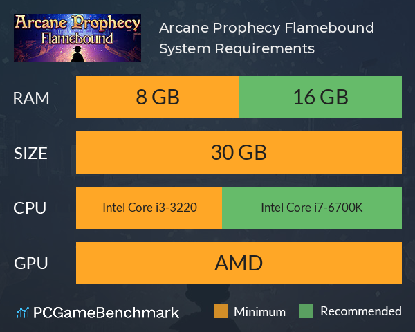 Arcane Prophecy: Flamebound System Requirements PC Graph - Can I Run Arcane Prophecy: Flamebound