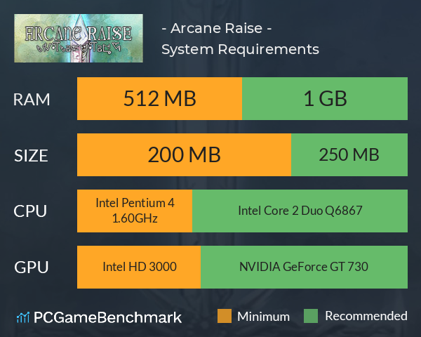 - Arcane Raise - System Requirements PC Graph - Can I Run - Arcane Raise -