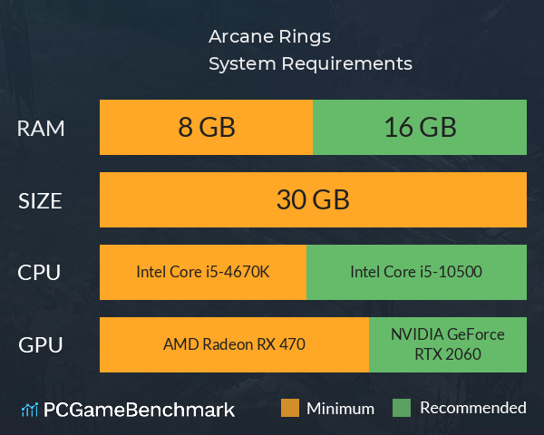 Arcane Rings System Requirements PC Graph - Can I Run Arcane Rings