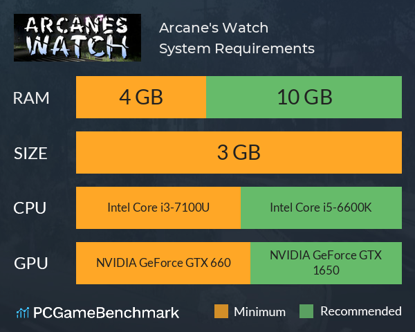 Arcane's Watch System Requirements PC Graph - Can I Run Arcane's Watch