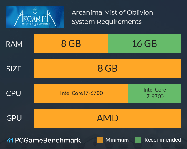 Arcanima: Mist of Oblivion System Requirements PC Graph - Can I Run Arcanima: Mist of Oblivion