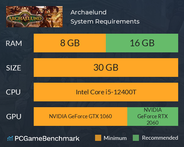 Archaelund System Requirements PC Graph - Can I Run Archaelund